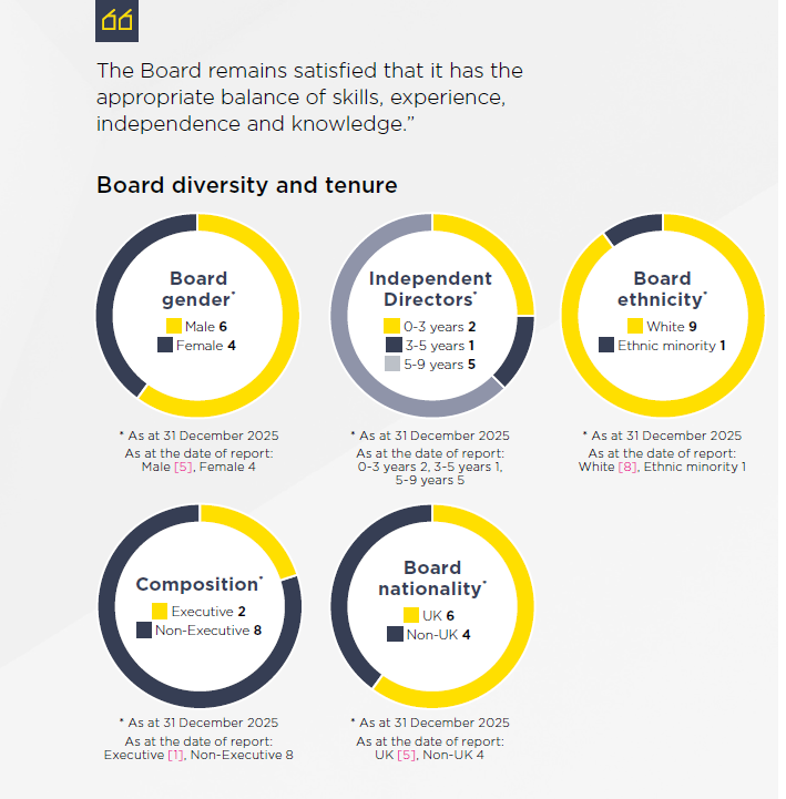 Savills Governance