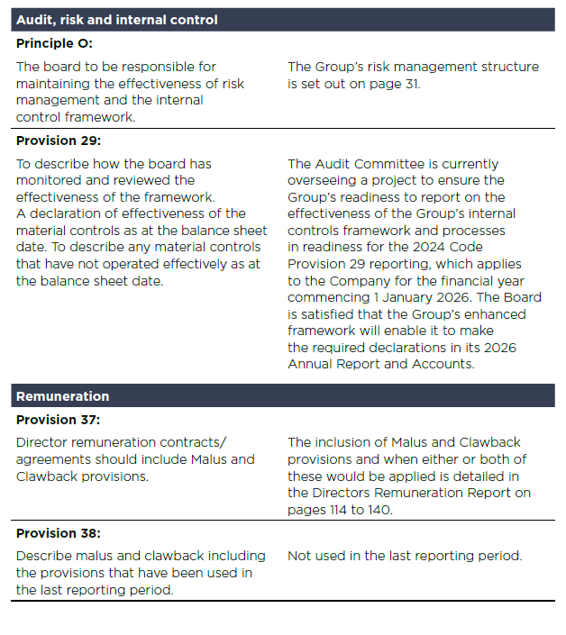 Savills Governance