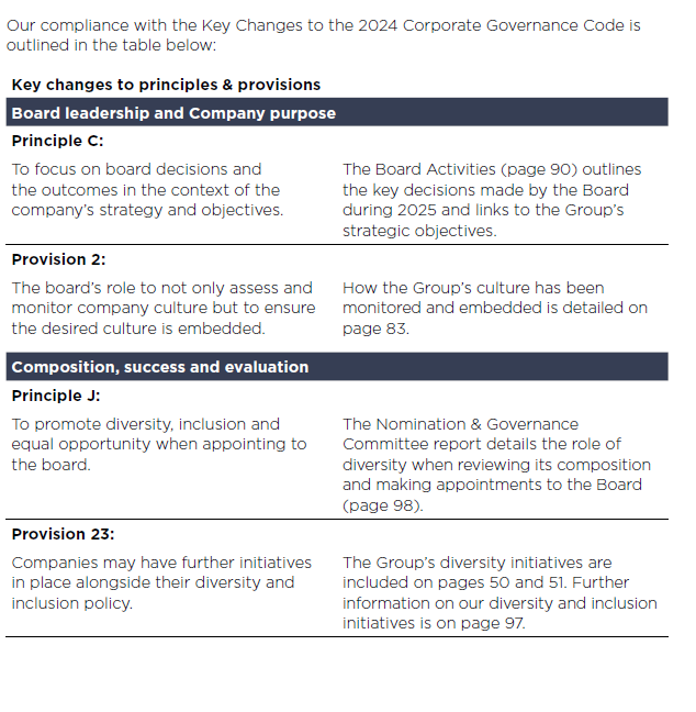 Savills Governance